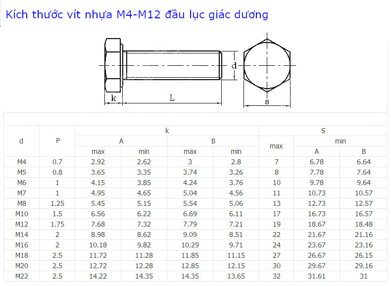 Vít nhựa M6 đầu lục giác dương dài 35mm M6x35 màu trắng - VNM6x35.LGD