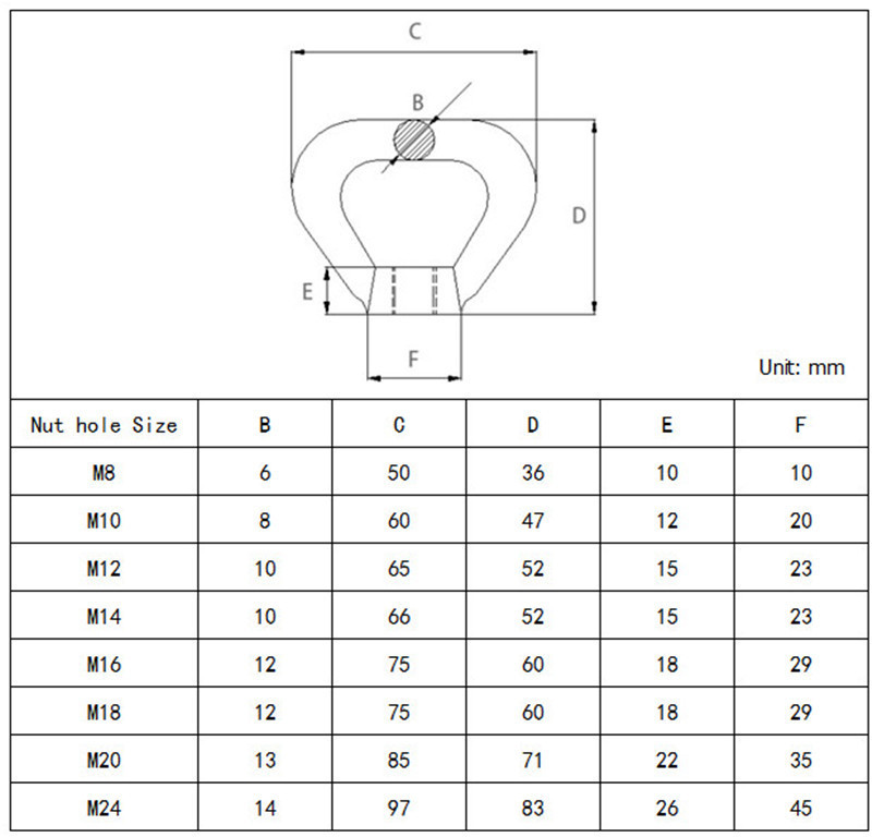 Kích thước của các móc treo cùng loại từ M8-M24
