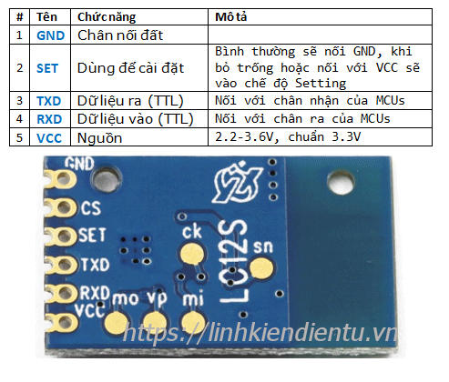 LC12S module Pinout