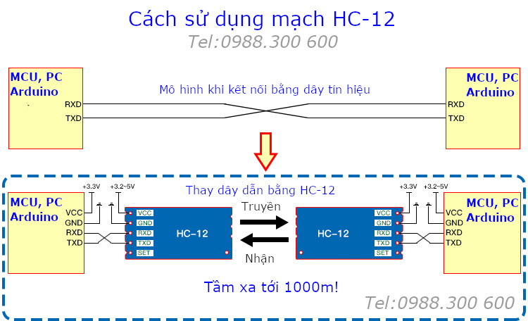 HC-12 mạch thu phát RF 433MHz tầm xa 1000m giao tiếp UART