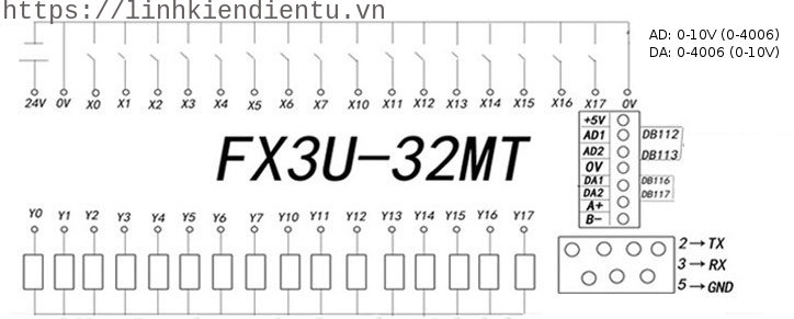 Board PLC FX3U-32MT-2AD-2DA