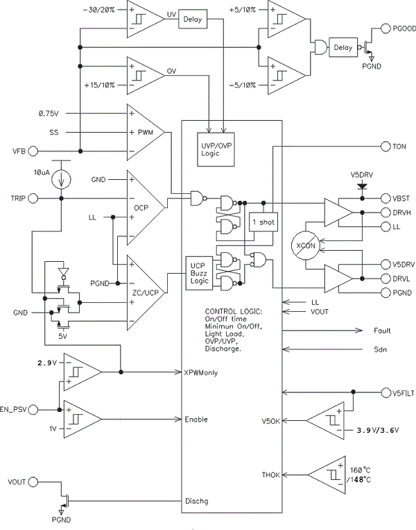 TPS51117: 1.8V to 28V Input Sync Step Down Controller - Sample Designed